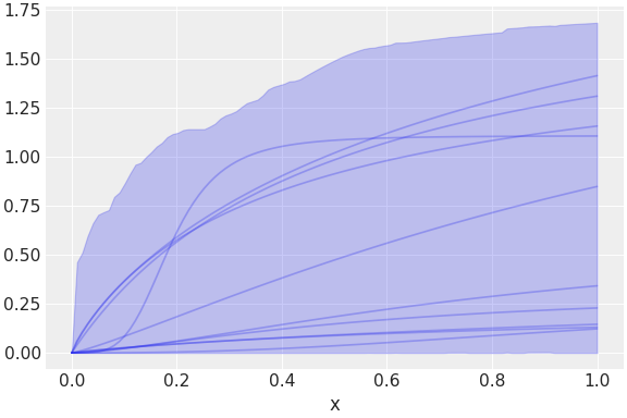 ../../_images/pymc_marketing-mmm-components-saturation-HillSaturation-1.png
