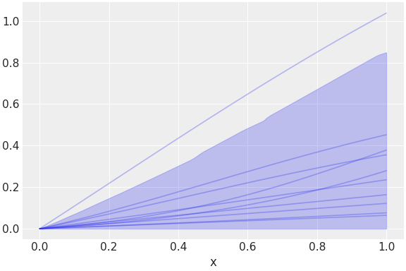 ../../_images/pymc_marketing-mmm-components-saturation-HillSaturationSigmoid-1.png