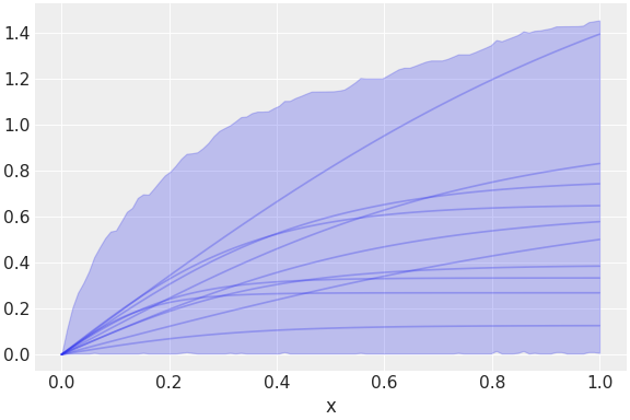 ../../_images/pymc_marketing-mmm-components-saturation-TanhSaturation-1.png