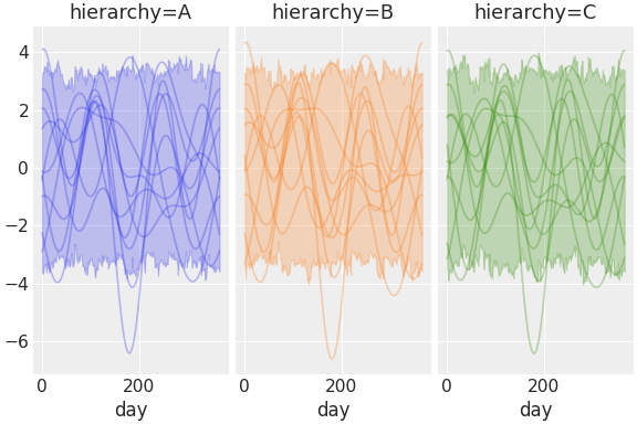 ../../_images/pymc_marketing-mmm-fourier-3.png